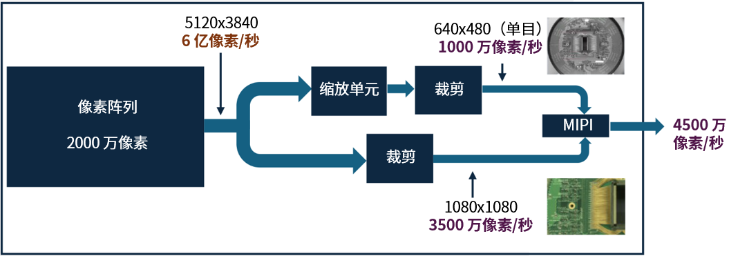 图像传感器