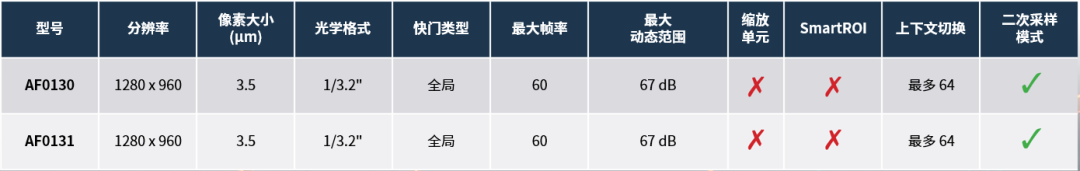 图像传感器