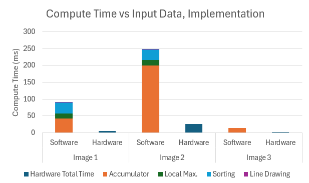 cpu