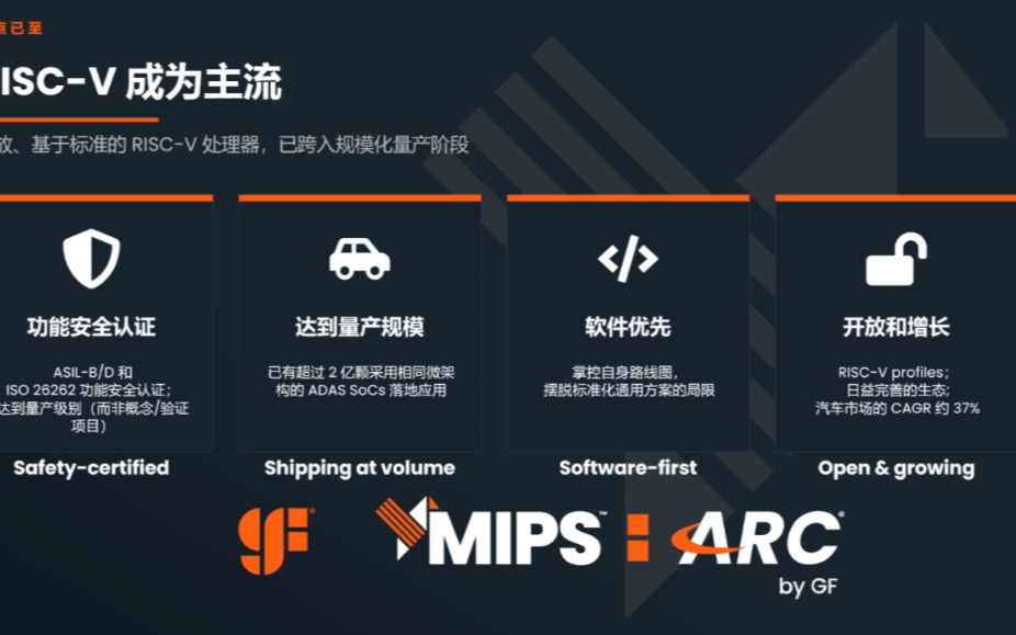 访<b class='flag-5'>MIPS</b> CEO Sameer Wasson：软硬工艺<b class='flag-5'>一</b>体化，解锁 RISC-V+ARC IP全新潜力