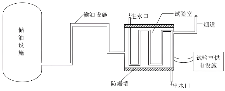 试验设备