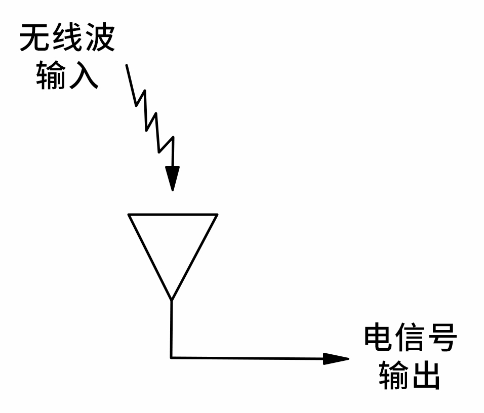 射频