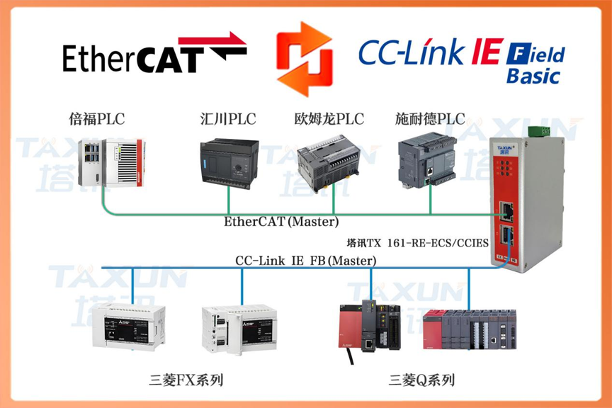 EtherCAT转CC-Link IEFB协议转换｜基恩士KV8000与三菱FX5U光伏电站改造方案