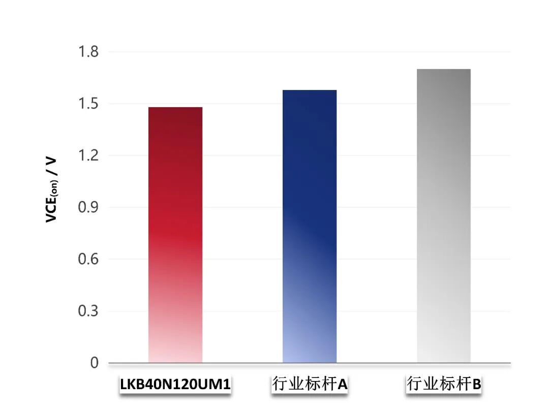 工业电机