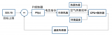 通过Agentic AI辅助MBD算法开发流程
