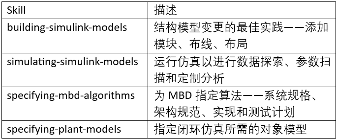 Simulink