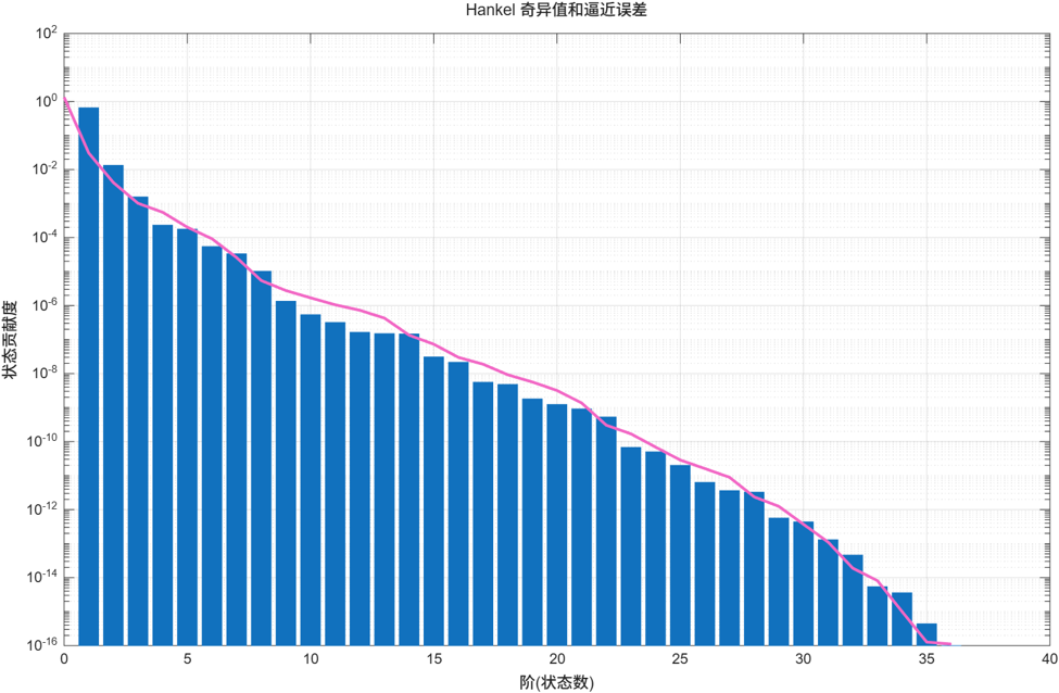 Simulink