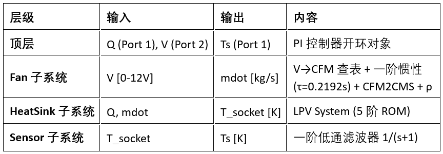 Simulink