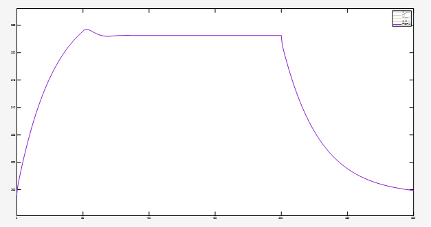 Simulink