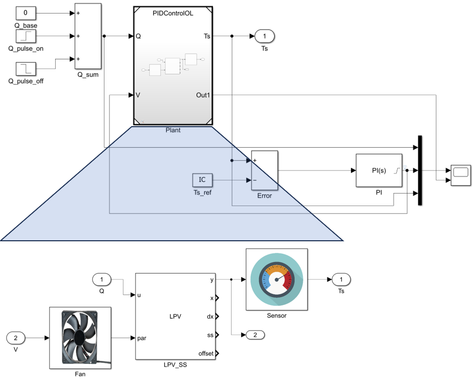 Simulink