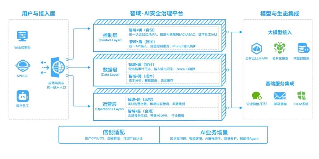 芯盾时代以产品能力支撑企业AI安全治理