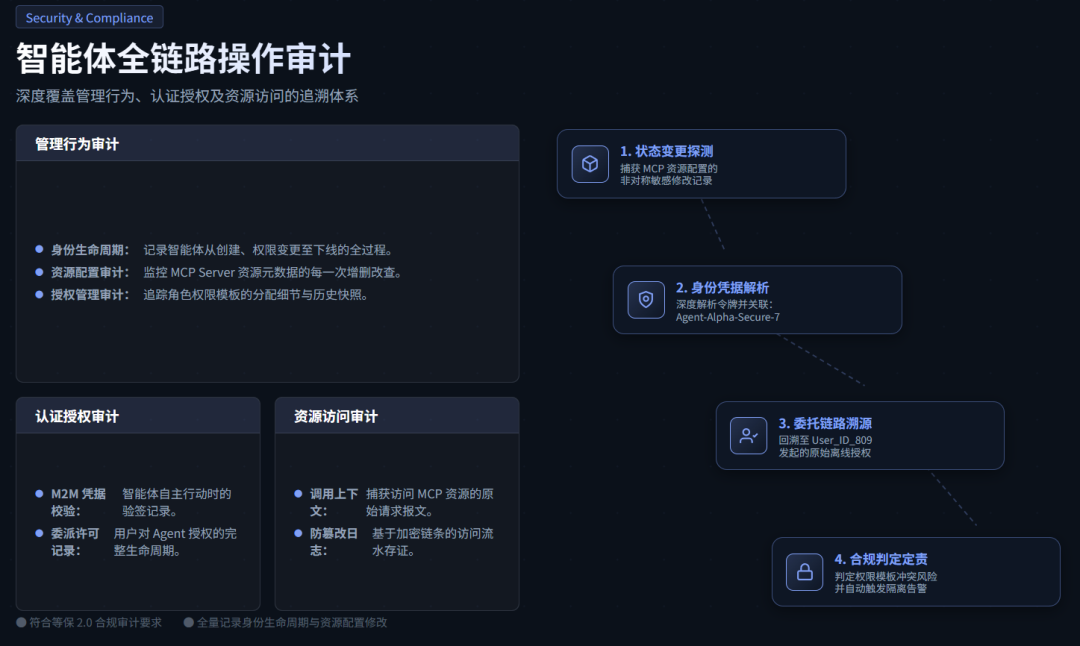 芯盾时代如何破解多智能体协同场景下的访问控制难题