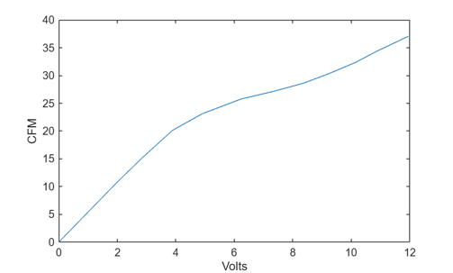 Simulink