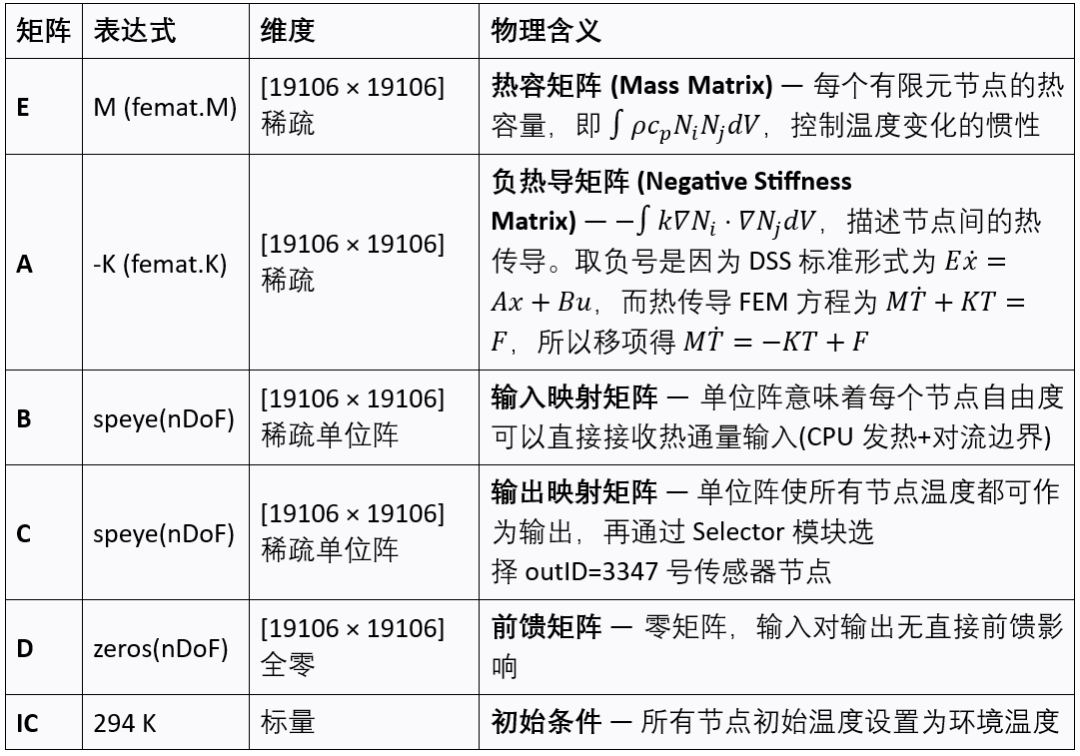 Simulink
