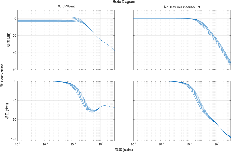 Simulink