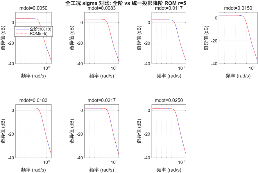 Simulink