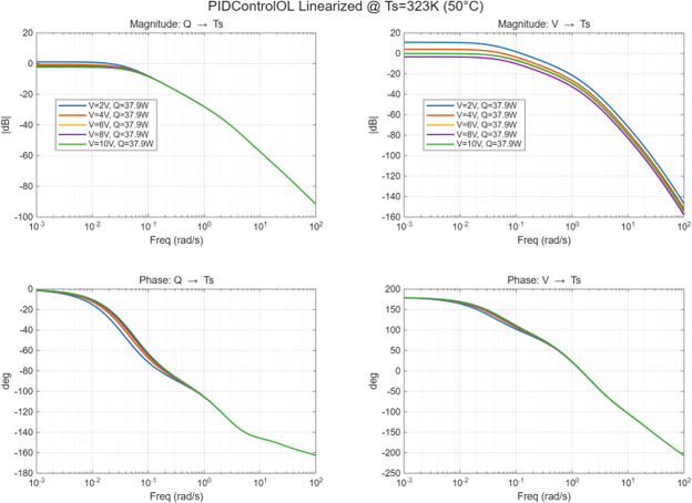 Simulink