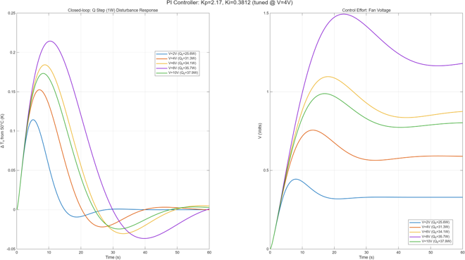 Simulink