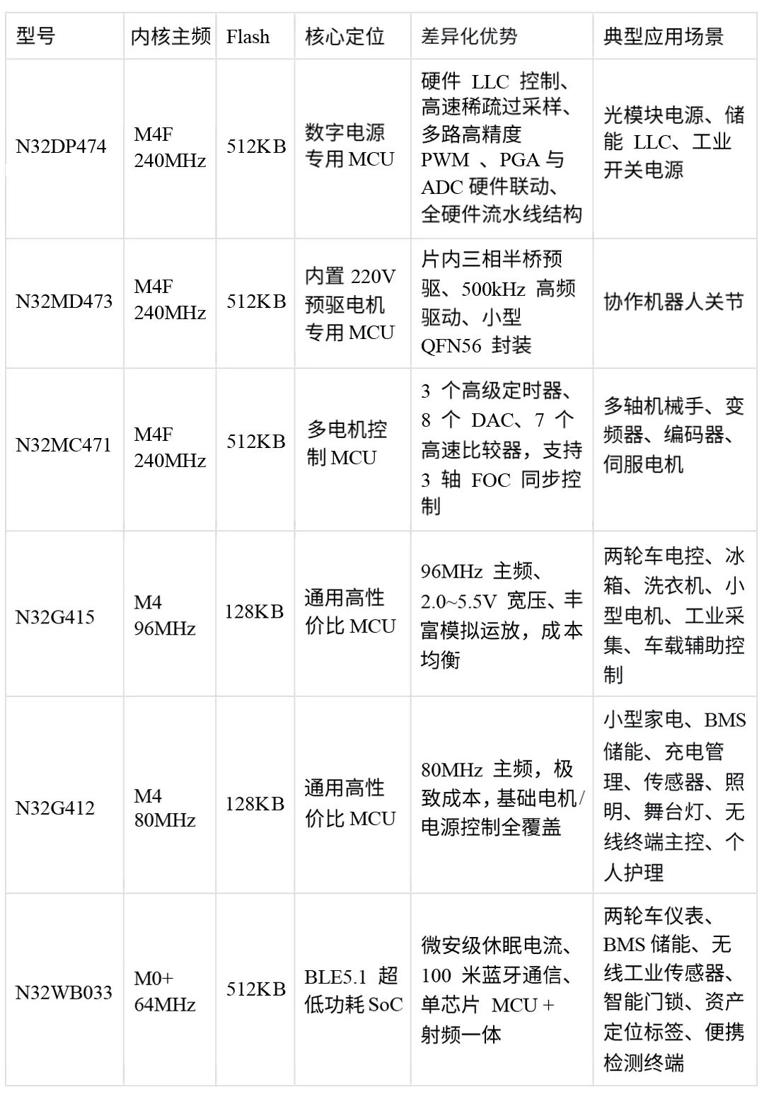 国民技术