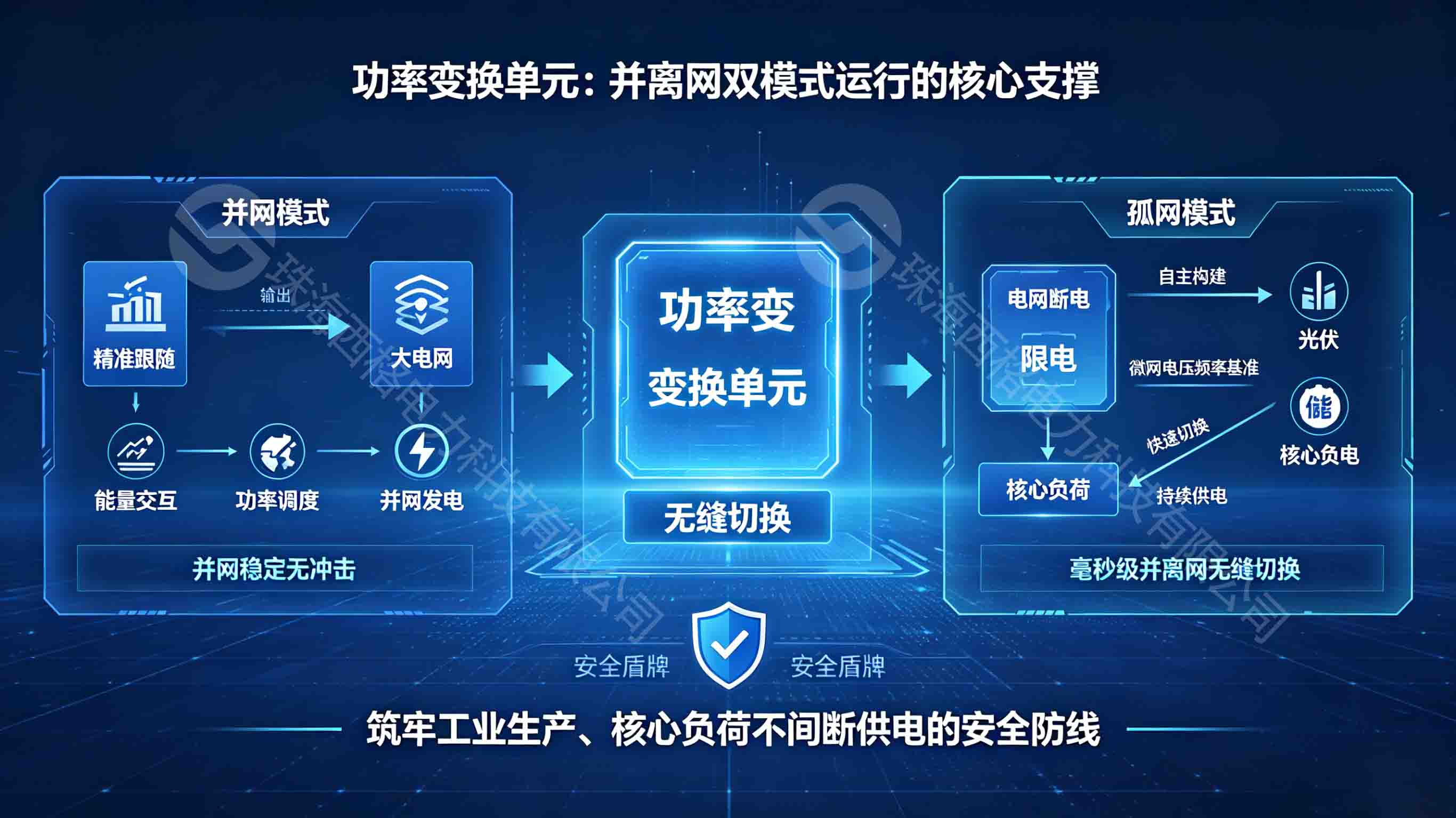 微电网
