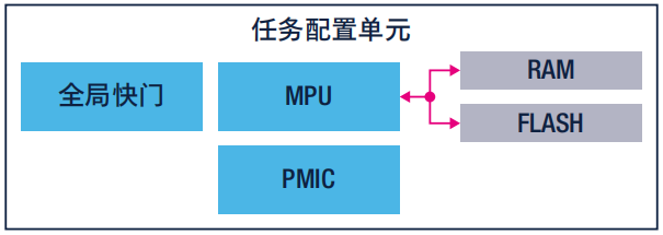 意法半导体