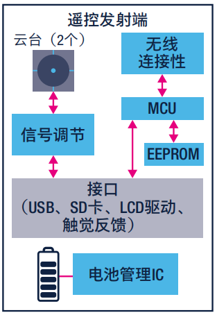 意法半导体