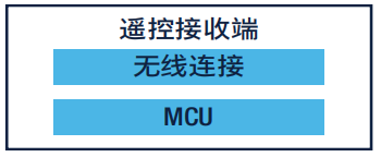 意法半导体