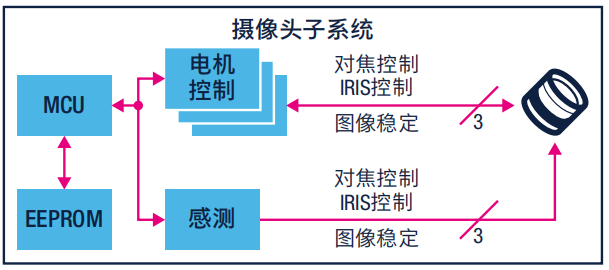 意法半导体