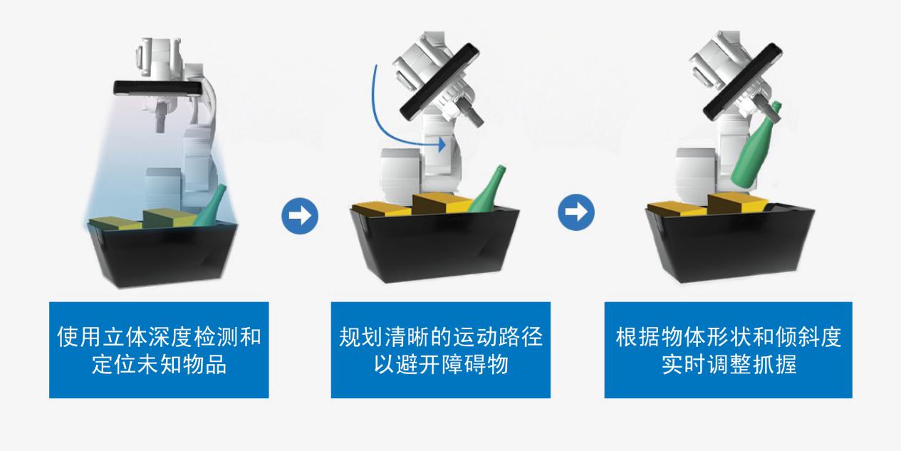 立体成像