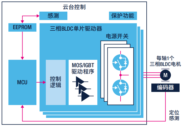 意法半导体
