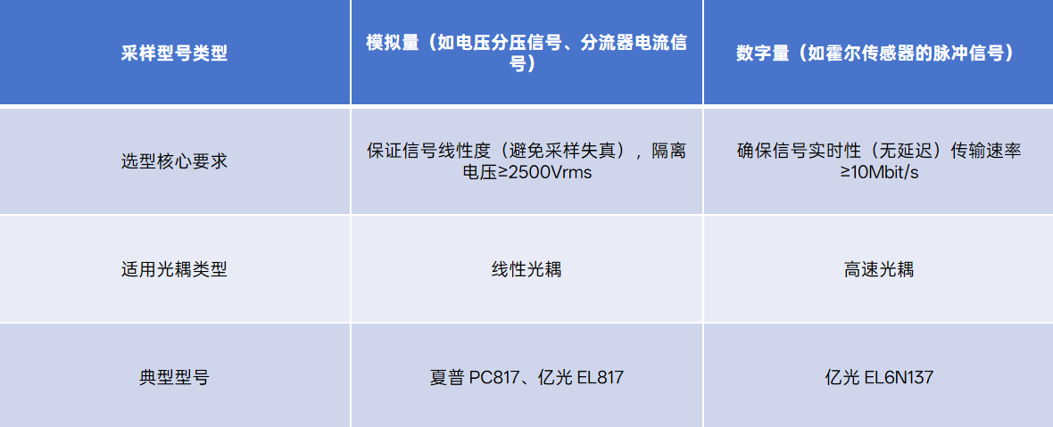 充电桩