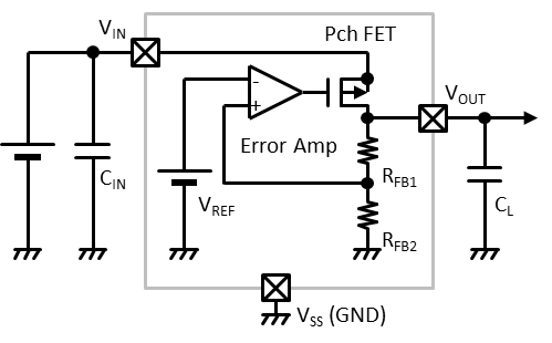 ldo