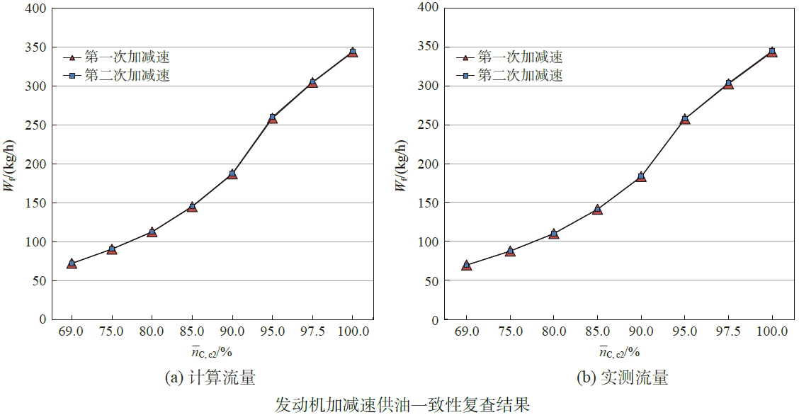 供油系统