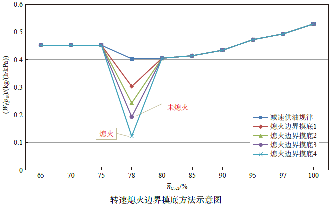供油系统