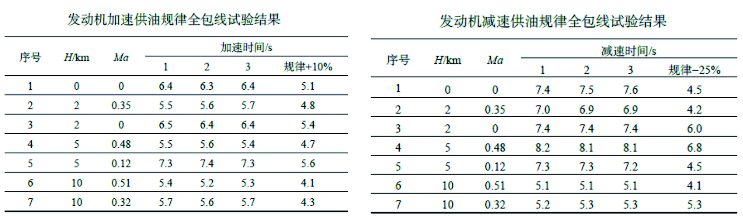 供油系统