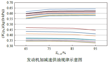 供油系统