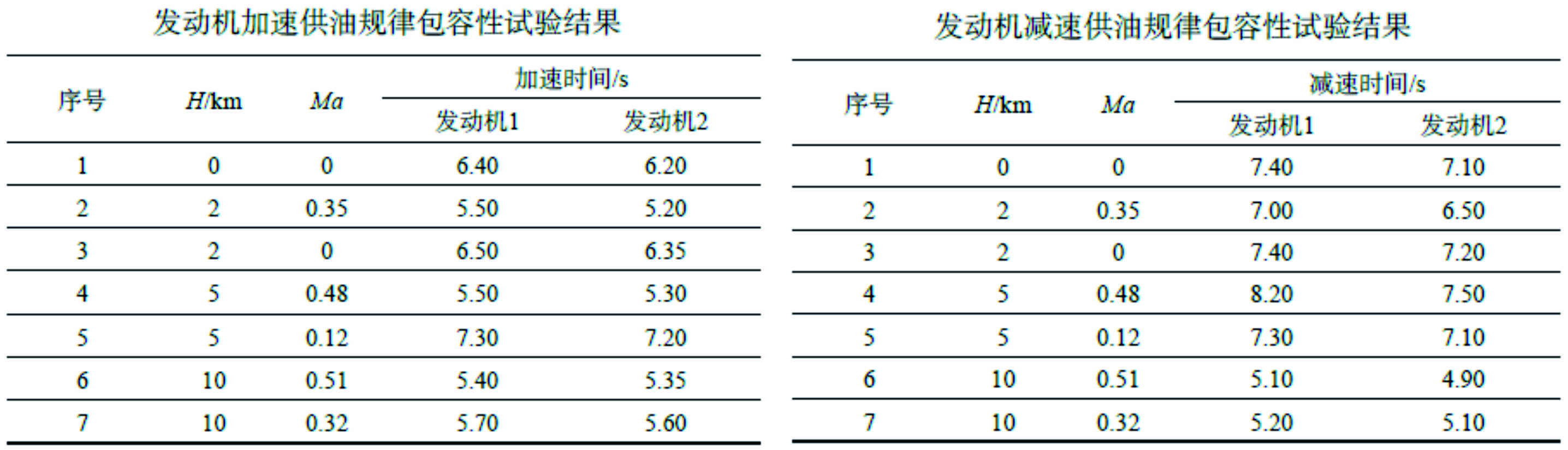 供油系统