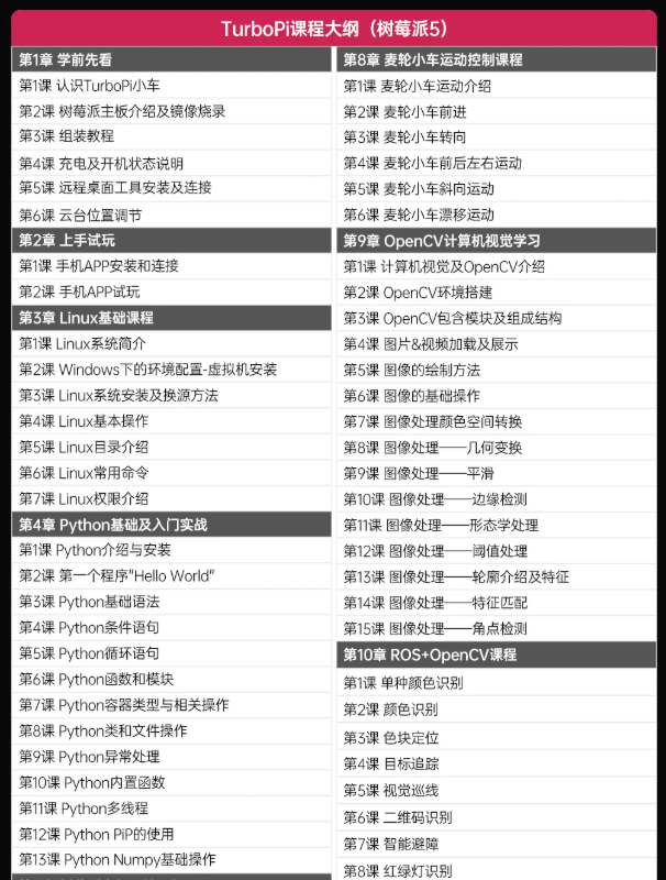 树莓派