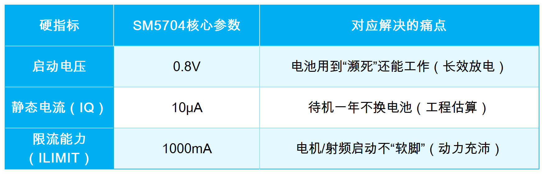 转换器