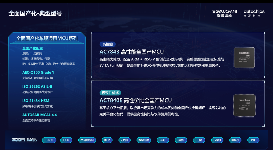 四维图新