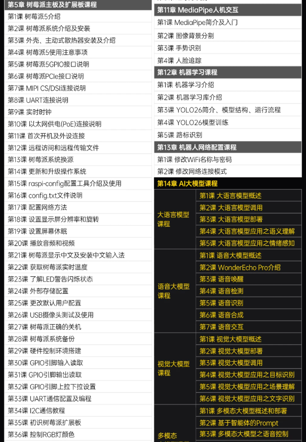 树莓派