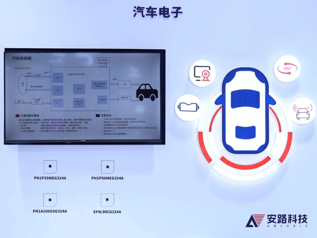 安路科技