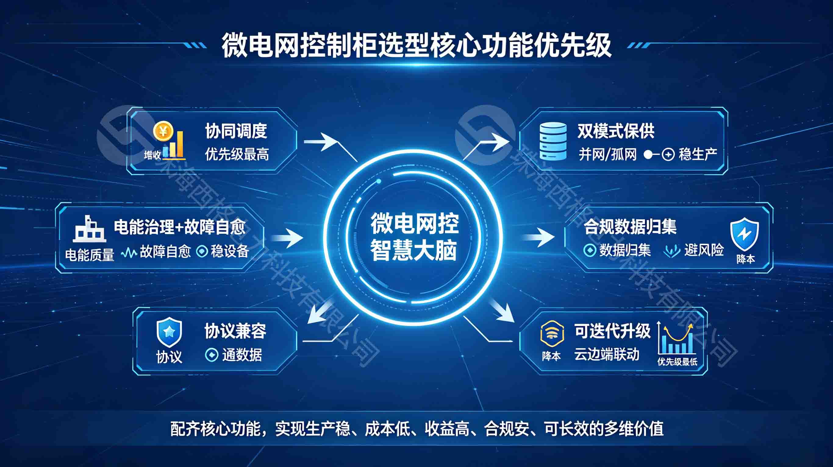 微电网