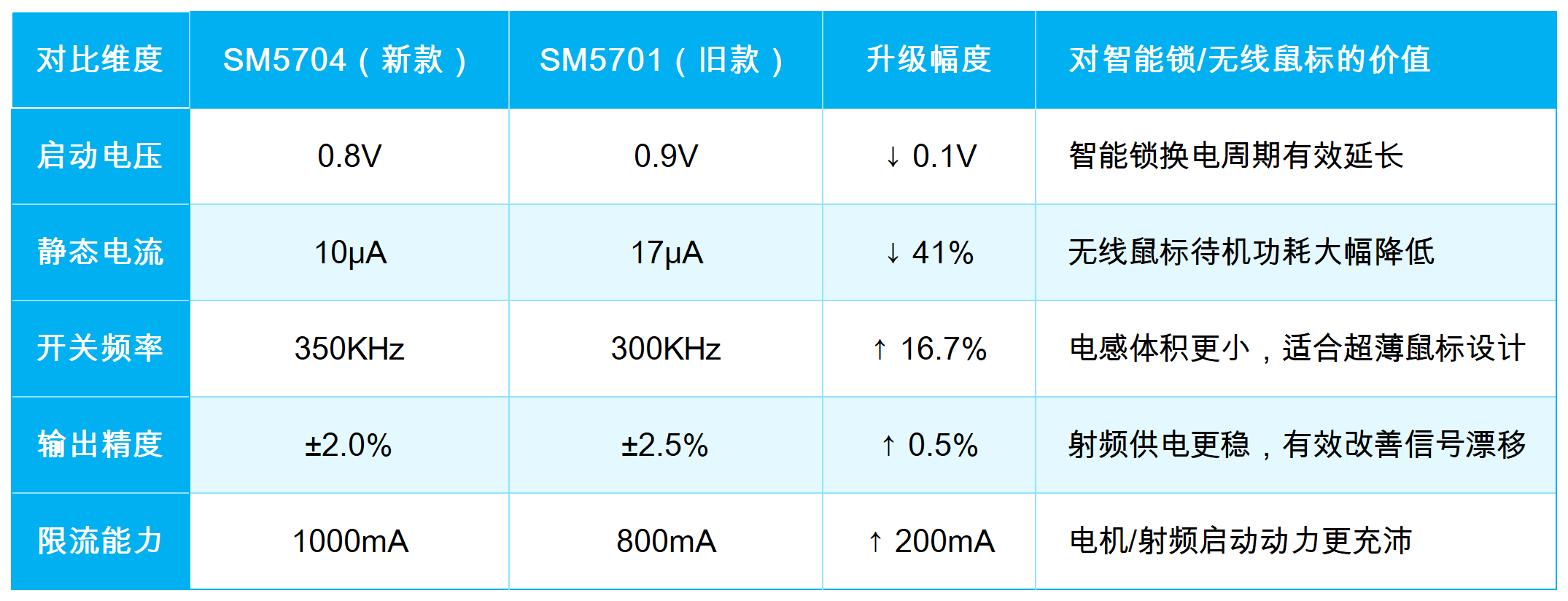 转换器