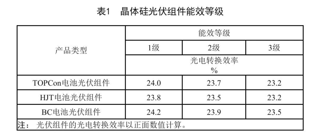 光伏组件