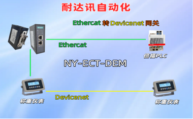 焊装线改造不求人：耐达讯自动化EtherCAT转DeviceNet网关搞定通讯难题
