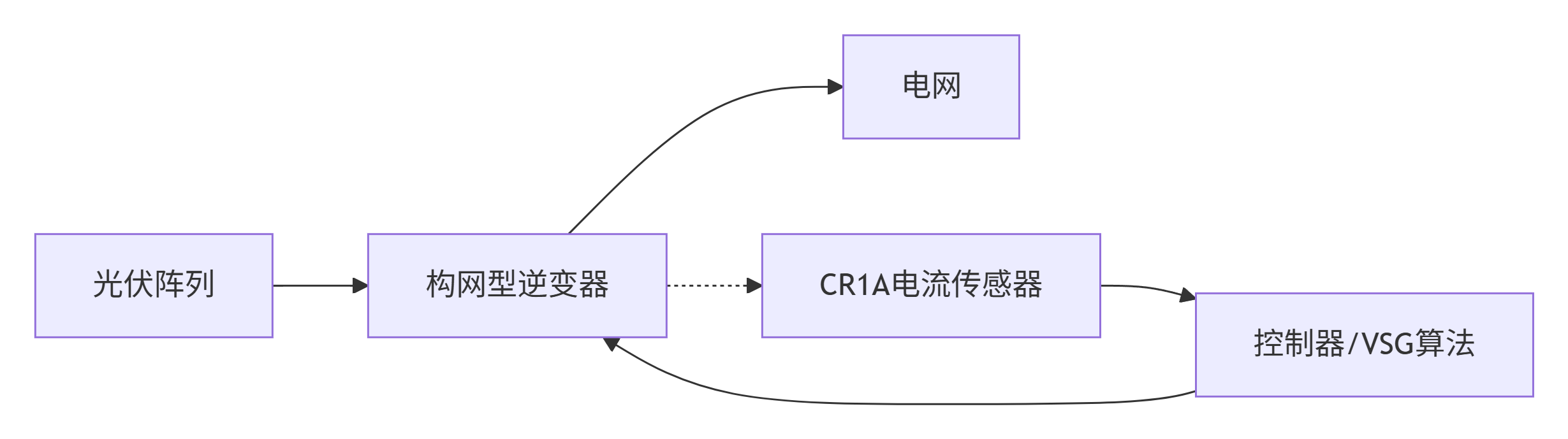 传感器