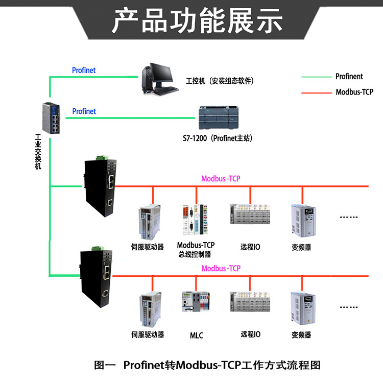 TCP