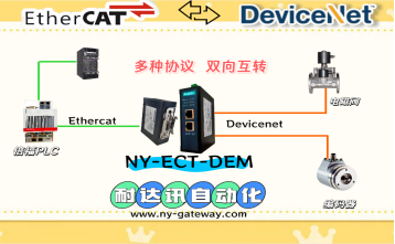 当“倍福”遇上“老炮儿”：耐达讯自动化上演EtherCAT与DeviceNet的“忘年交”