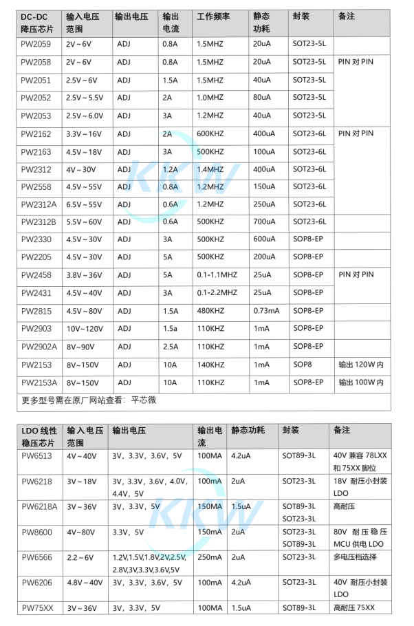 输入电压